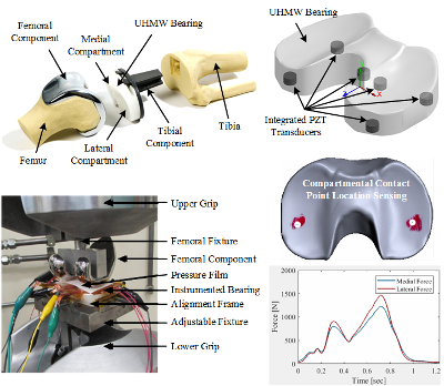 Integrated_Knee_Sensing