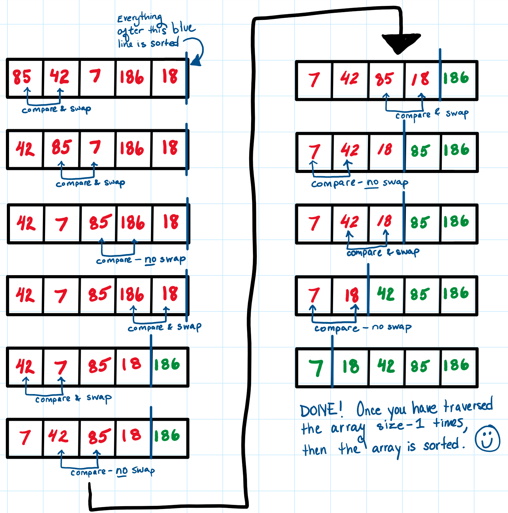Bubble Sort – April Crockett