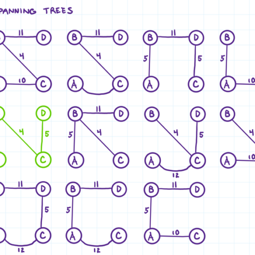 minimum spanning tree