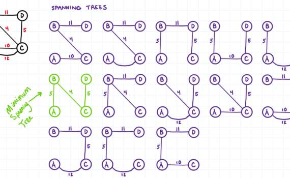 minimum spanning tree