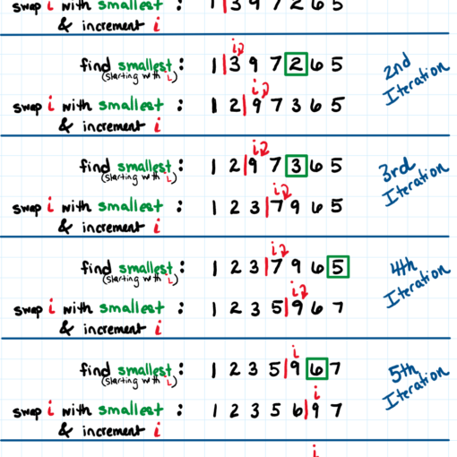 selection sort