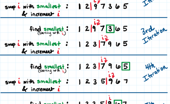 selection sort