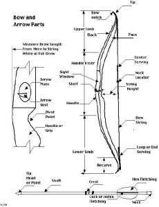 Bow and Arrow Parts | Charlie Pardue's Site