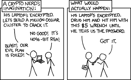 XKCD comic about guessing passwords versus applying brute force (to the password owner)